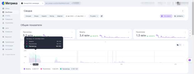 Мой Дзен просел: размышления об изменениях на платформе