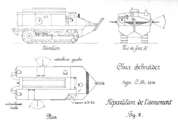 Первенцы французского танкостроения. Прототипы танков «Шнейдер» и «Сен-Шамон»