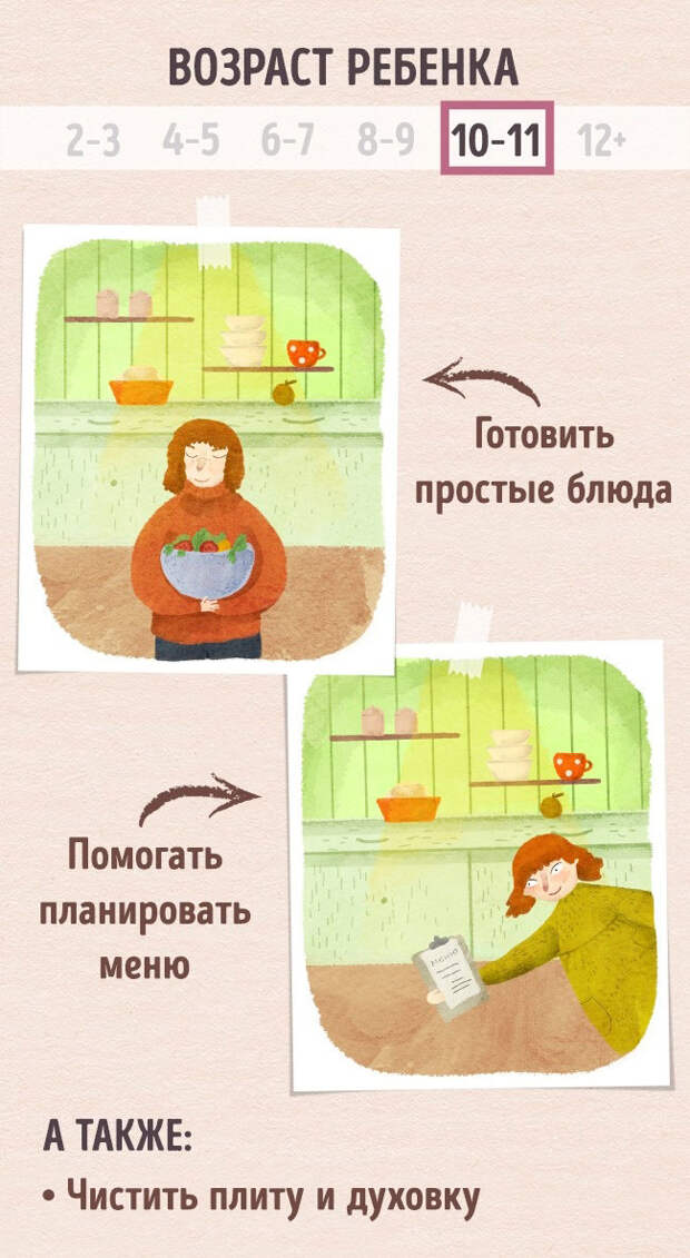 Чем может ребёнок в возрасте от 2 до 12 лет помочь вам на кухне