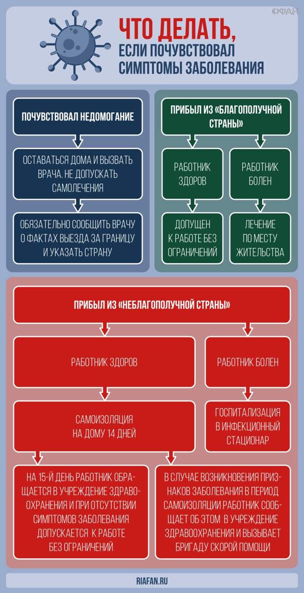 Еще один депутат Рады от «Слуги народа» заболел коронавирусом