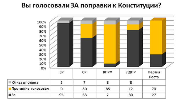 Инфографика: Телеканал Царьград