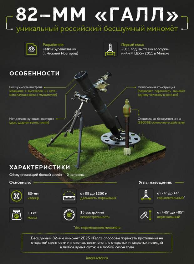 Секретный русский миномёт «Галл»: самый тихий «бог войны»