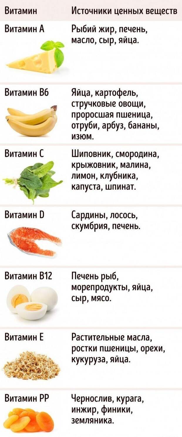 Как сохранить хорошее зрение