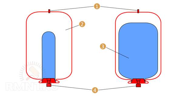 Устройство расширительного мембранного бака