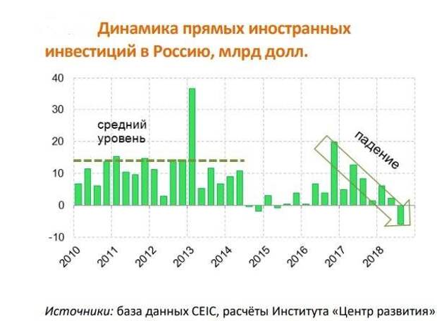 Тысяча и одна ночь русских инвестиций