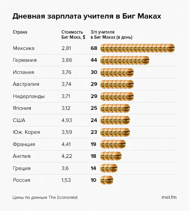 Сколько получает учитель географии. Средняя зарплата учителя в Америке. Зарплата учителя. Что такое оклад в зарплате учителя. Сколько зарабатывает учитель.