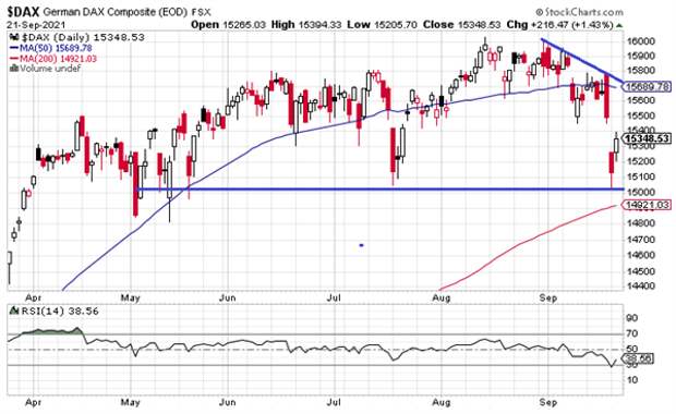 DAX