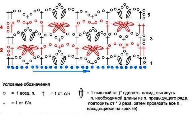 Вязание узоры крючком цветочки Вязание узоры крючком цветочки