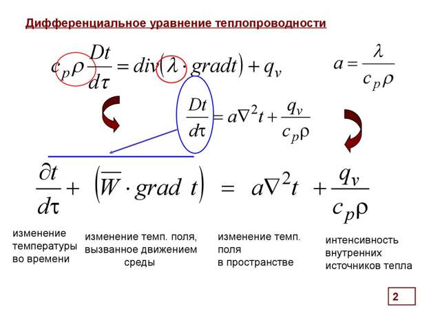 Дифференциальные уравнения теплообмена через стенку