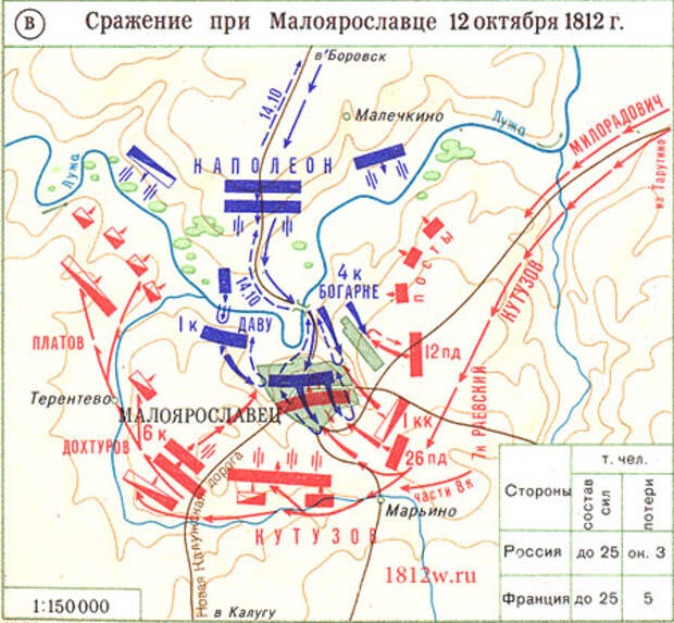 Начало конца великого «маленького капрала»
