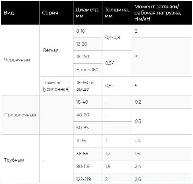 Услуги сантехника в Москве и Московской области