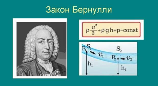 Как гласит закон Бернулли, а также согласно формуле Торричелли: чем столб жидкости выше, тем скорость потока внизу больше / Фото: ppt-online.org