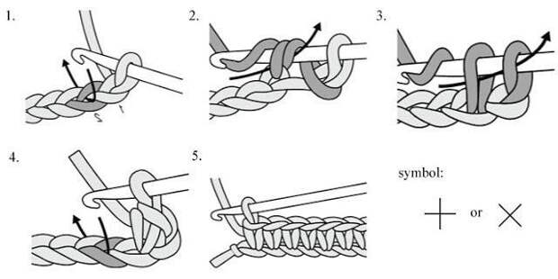 Азы вязания крючком Азы вязания крючком