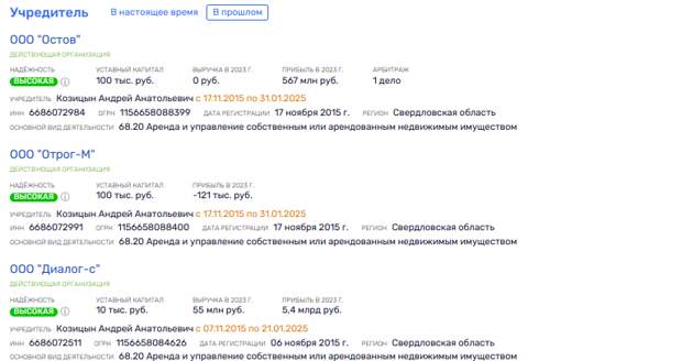 Козицын припрятал активы и офшоры Козицын припрятал активы и офшоры