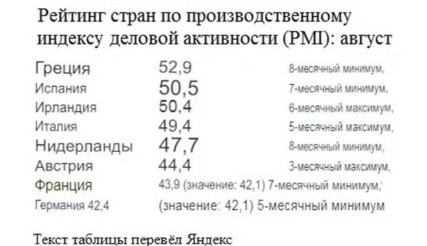 Индекс деловой активности.jpg