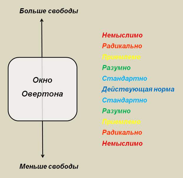 okno-overtona-2