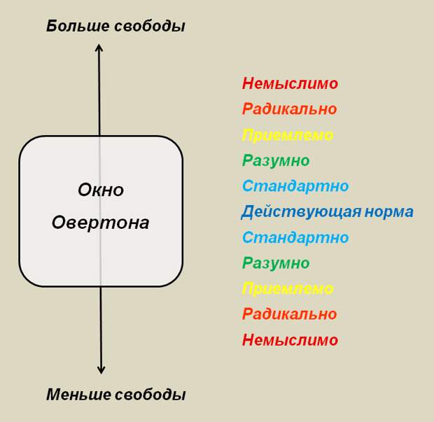 okno-overtona-2