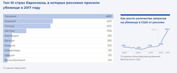 Россияне бегут из страны, но этого стараются не замечать