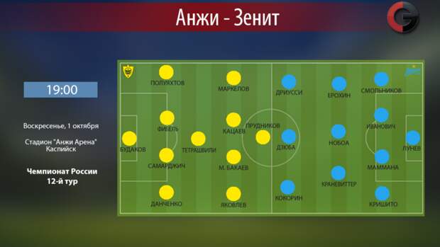 "Анжи" vs "Зенит". Фото "СЭ"