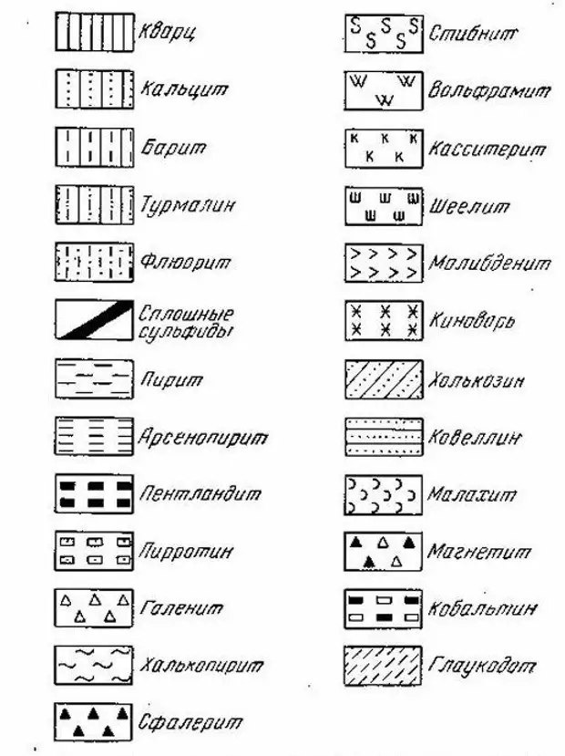 Значки местоположения полезных ископаемых на географических картах. Полевой шпат условное обозначение на карте. Условное обозначение кальцита на карте. Кварцит обозначение на карте. Кварцевый песок условное обозначение на карте.