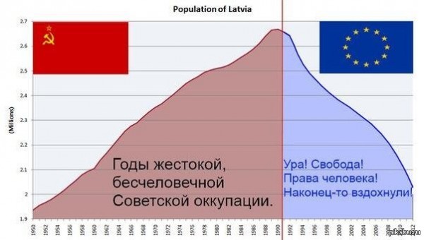 День полной и окончательной независимости Латвии...