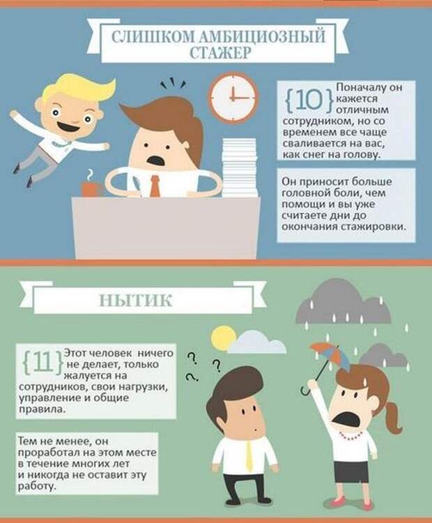13 основных типов офисных работников (7 картинок)