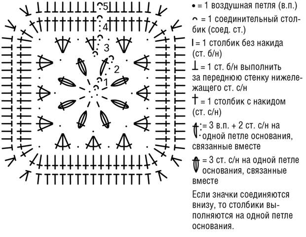 Рюкзак из кружевных мотивов