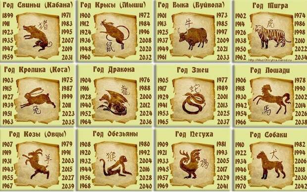 Vostochnyj goroskop na 2017 god