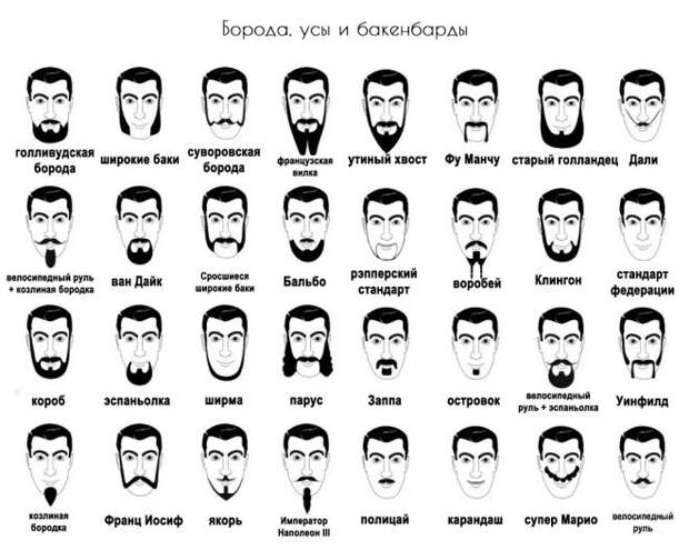 Выбираем бороду с усами