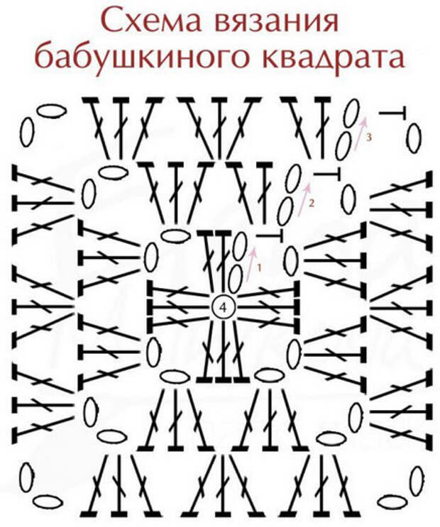 Вязаные коврики крючком: интересные модели, схемы и описание... Самая огромная подборка и лучшие советы!