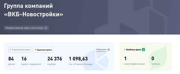 Стройка с силовой поддержкой: банкир Бударин прокатил дольщиков со сроками? Стройка с силовой поддержкой: банкир Бударин прокатил дольщиков со сроками?