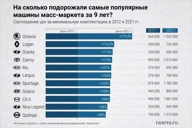 Паспорт нон грата: почему белорусские автодилеры не хотят продавать автомобили россиянам