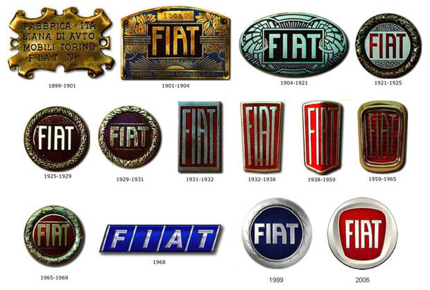 История логотипов Фиат (Fiat logos)
