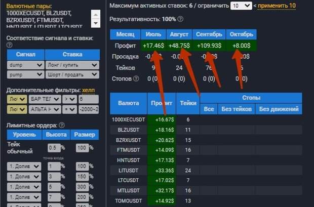 торговля фьючерсами на бинансе - доходность