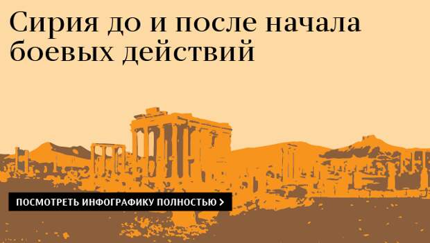 Сирия до и после начала боевых действий Сирия до и после начала боевых действий