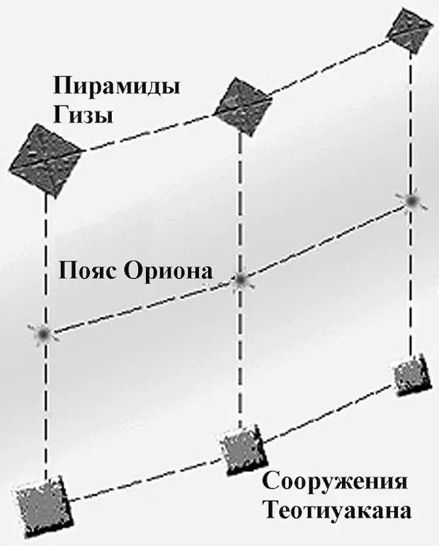 Созвездие ориона и пирамиды