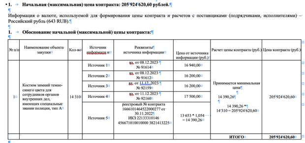 Я, Вань, такую же хочу: швейные фабрики министра Колокольцева