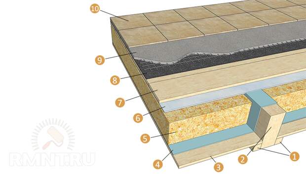 Схема укладки плитки на деревянное основание