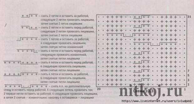Теплое платье спицами