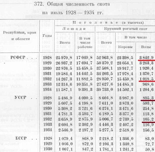 Государственное издательство колхозной и совхозной литературы "Сельхозгиз", Москва, 1936 В. Животноводство. стр 509-626