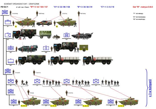 Польская армия: стандарты НАТО для советской военной техники
