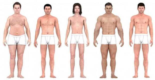 Как за последние 150 лет менялись представления об «идеальном мужском теле». Идеал, Мужское тело, Красота, Эталон, Тело, Длиннопост
