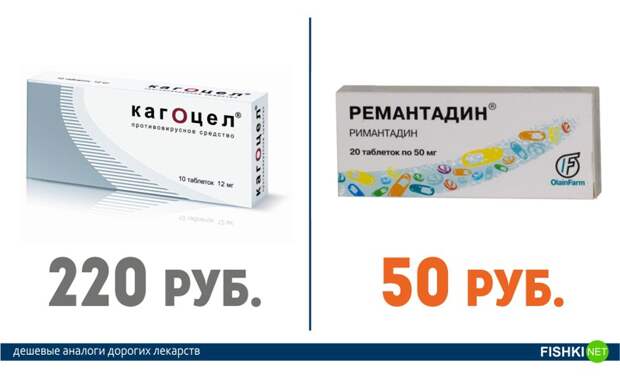 Это нужно знать всем! Дорогие лекарства и их более дешевые аналоги Это нужно знать всем! Дорогие лекарства и их более дешевые аналоги аптека, лекарства, цены
