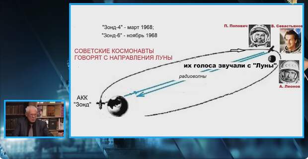 Состоялась уже 4-я в этом году интернет-трансляция сообщений доктора физико-математических наук Александра Попова на тему лунной аферы США.-8