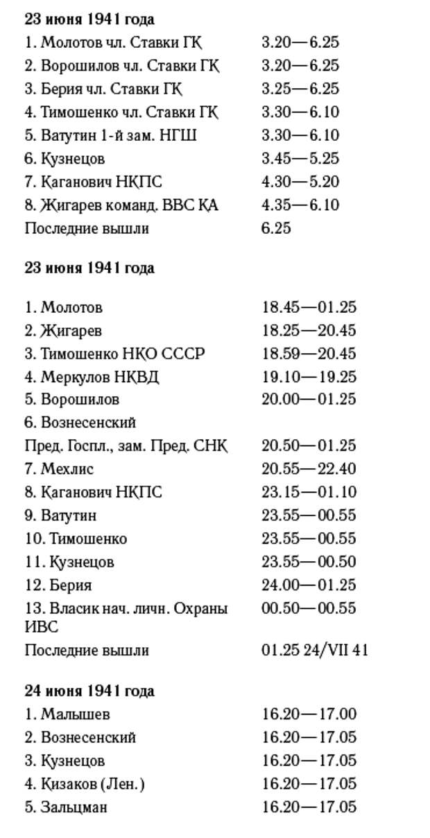 Сталин 22 июня. Журнал посещений Сталина 22 июня 1941. Журнал посещения кабинета Сталина в июне 1941. Журнал посещений кабинета Сталина. Журнал посещений Сталина 22 июня.