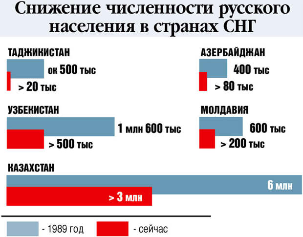 Антисоветизм в Казахстане – рука об руку русофобией: по украинскому сценарию?