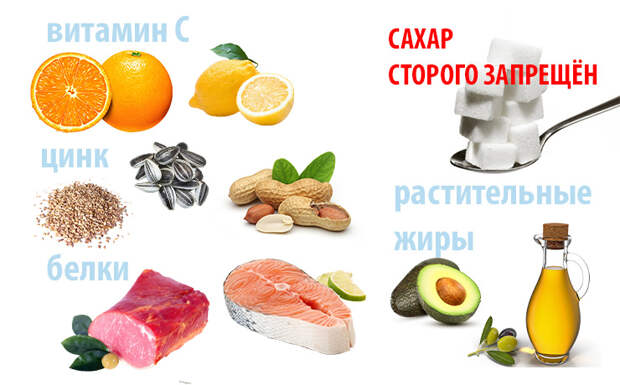 продукты