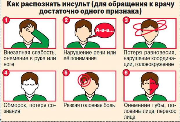 Можно ли употреблять алкоголь после инсульта