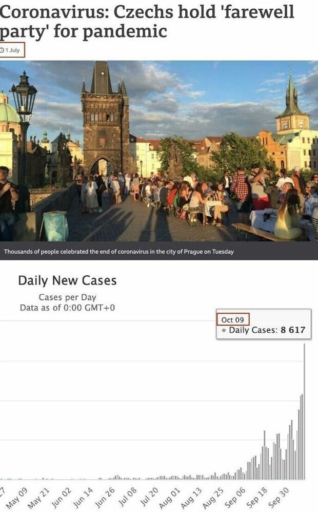 Июль 2020: по всей Чехии проходят праздники "прощания с пандемией"...