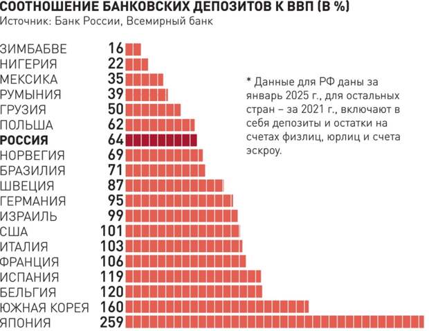 Соотношение банковских депозитов к ВВП.jpg Соотношение банковских депозитов к ВВП.jpg